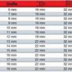 Curatenie  - Scule de mana - Chei tubulare de impact (soc) 3/8