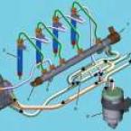 ce este common rail?