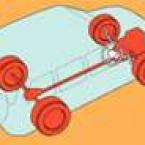 sisteme de tractiune 4wd